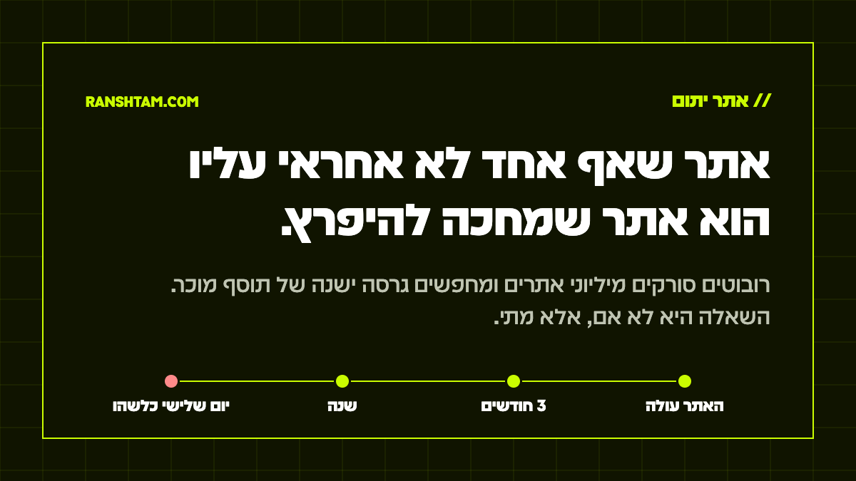אתר וורדפרס נפרץ: אתר שאף אחד לא אחראי עליו, ציר זמן מעלייה לאוויר ועד הפריצה